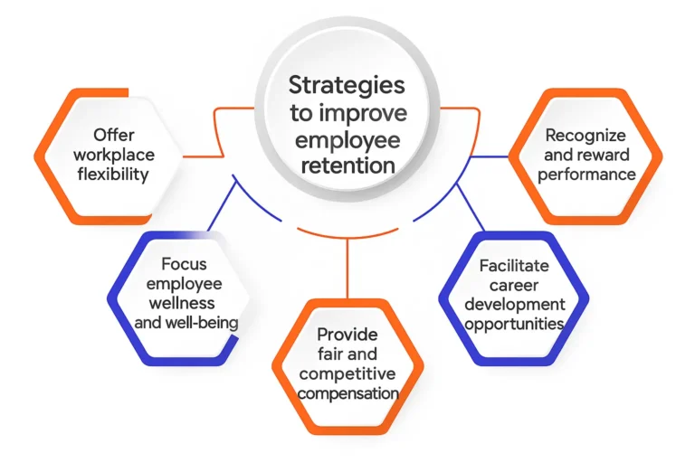 How to Build a Strong Corporate Culture – Employee Retention Tips business resource